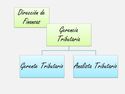 Organigrama Departamento