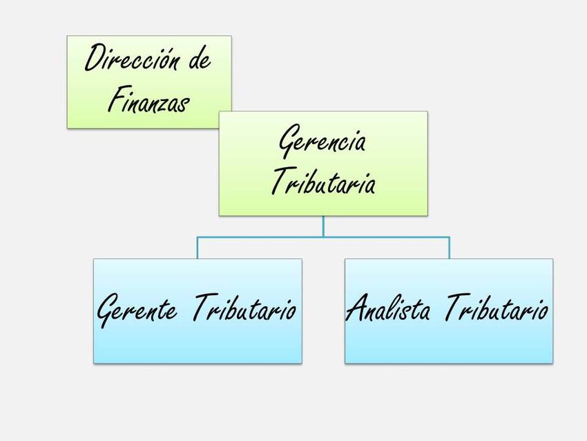 Organigrama Departamento